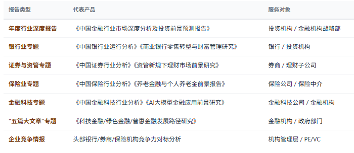 1、研究报告产品线