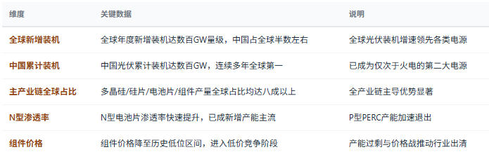 三、市场规模与增长：全球主导的万亿赛道