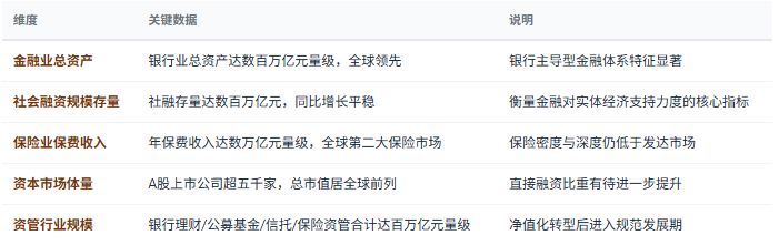 三、市场规模与增长：百万亿级资金枢纽