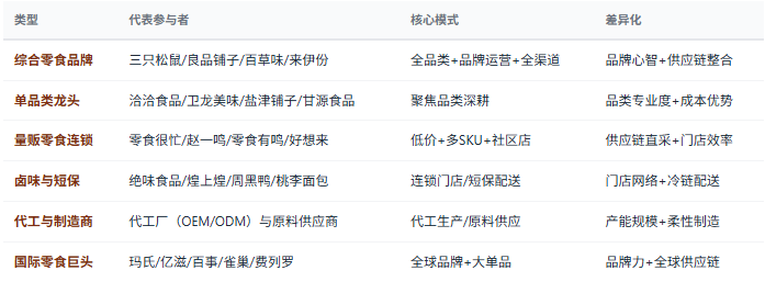四、竞争格局：品牌与渠道双雄
