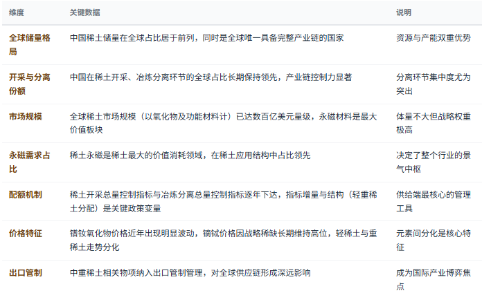 三、市场规模与产业结构：小体量、大战略的关键资源