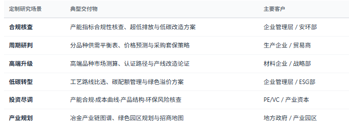 定制化研究体系：除标准化报告外，共研产业研究院提供按需定制研究服务——产能合规性核查与改造方案、分品种周期研判与采购策略、高端品种进口替代可行性论证、低碳技术路线比选与碳资产管理、再生资源项目经济性评估、区域冶金产业规划与招商等，面向钢铁与有色冶炼企业、加工材厂商、下游制造与装备客户、投资机构、地方政府等不同主体灵活交付。