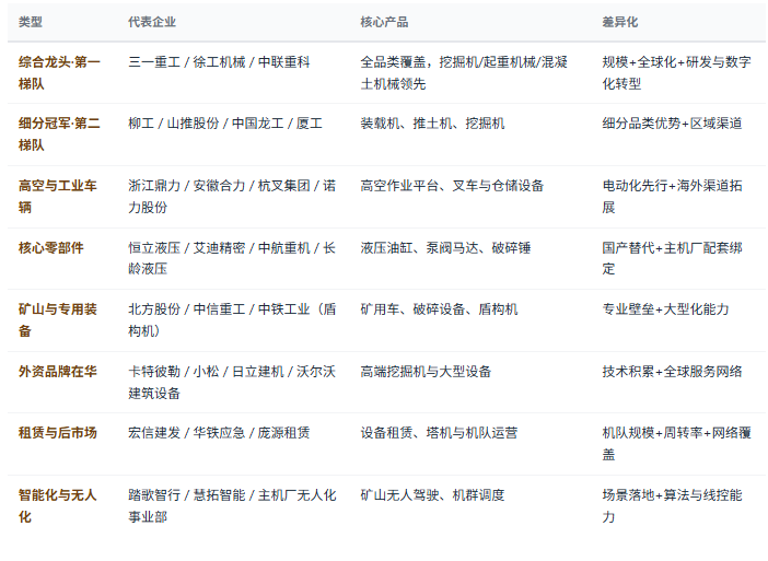四、竞争格局：国产品牌主导、梯队清晰