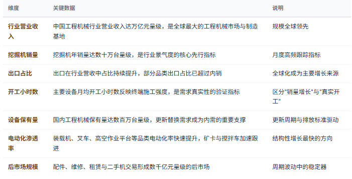 三、市场规模与景气指标：万亿级装备板块