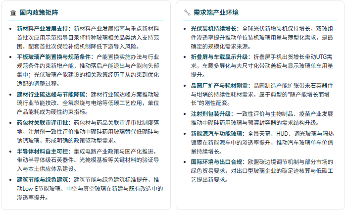 政策端：战略支持与产能能耗约束并行