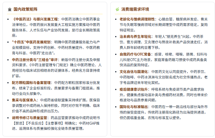 政策端：振兴与规范并行，准入与控费双向