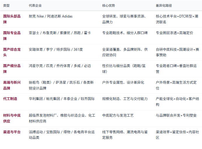 四、竞争格局：国际双雄与国货崛起