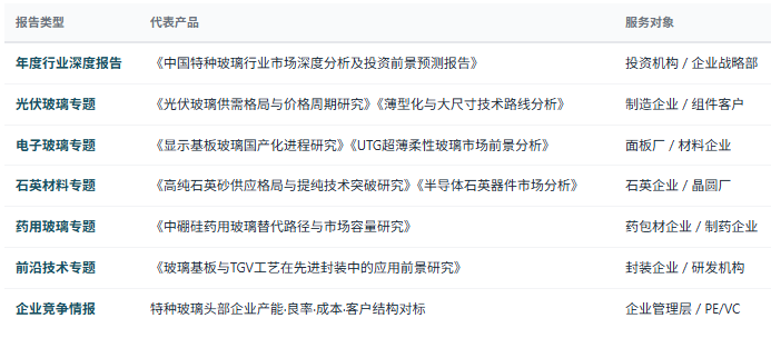 1、研究报告产品线