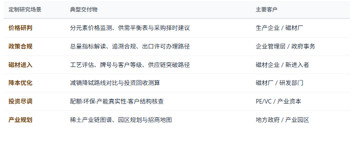 定制化研究体系：除标准化报告外，共研产业研究院提供按需定制研究服务——分元素价格走势与采购策略、配额获取与合规经营建议、磁材赛道进入与客户名录突破、减镝降铽工艺选型论证、再生回收闭环可行性研究、新兴应用场景稀土用量测算、区域稀土产业规划与招商等，面向稀土资源与分离企业、磁材与组件厂商、下游整机客户、投资机构、地方政府等不同主体灵活交付。