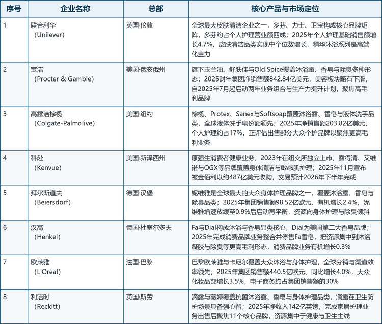 本文选取的8家核心企业覆盖了上述三条路线，其品牌组合与市场定位如下表所示。