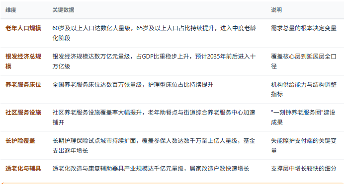 三、市场规模与需求结构：十万亿级赛道