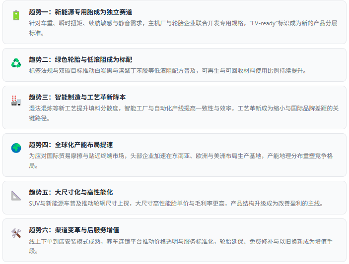 七、趋势研判：六股驱动力