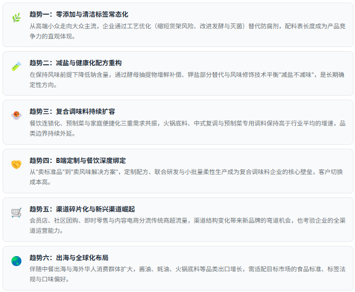 七、趋势研判：六股驱动力