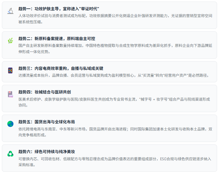 七、趋势研判：六股驱动力