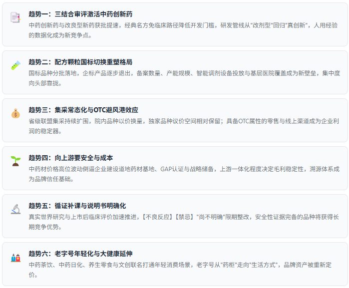 七、趋势研判：六股驱动力