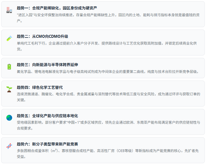 七、趋势研判：六股驱动力