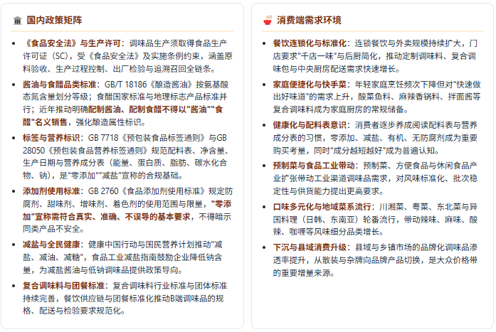 政策端：标准体系完善与标签合规趋严