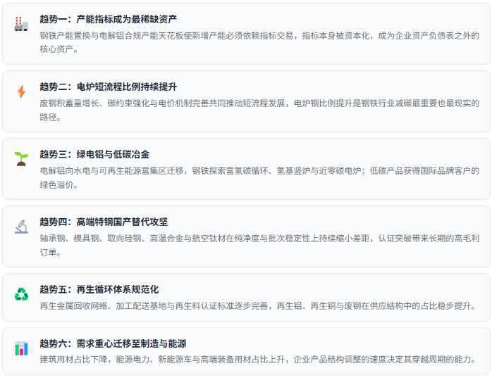 七、趋势研判：六股驱动力