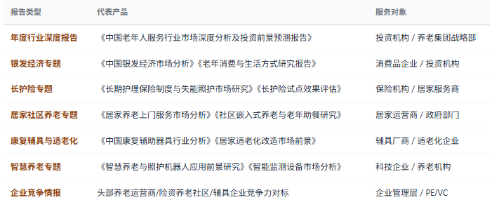 1、研究报告产品线