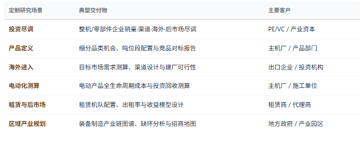 定制化研究体系：除标准化报告外，共研产业研究院提供按需定制研究服务——整机与零部件企业投资尽调、细分品类市场进入与产品定义、海外市场进入与本地化路径、设备租赁与后市场商业模式设计、电动化产品经济性测算、区域装备制造产业规划与招商等，面向主机厂、零部件企业、租赁商、投资机构、地方政府等不同主体灵活交付。