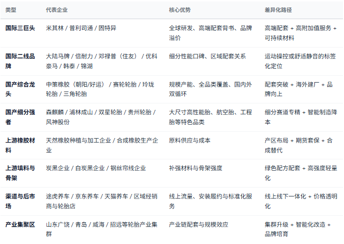 四、竞争格局：国际三巨头与国产梯队分层