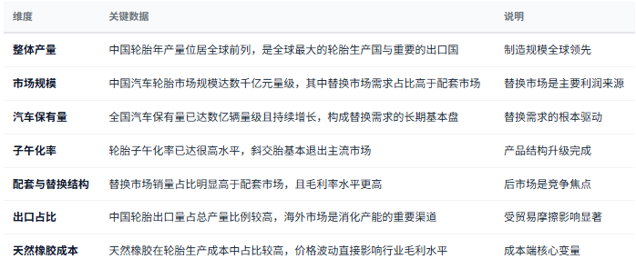 三、市场规模与消费结构：保有量驱动的刚需替换
