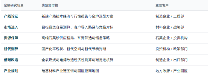 定制化研究体系：除标准化报告外，共研产业研究院提供按需定制研究服务——新建产线技术经济可行性论证、新品类市场进入与客户导入策略、上游矿源布局与供应链安全评估、国产替代空间与替代节奏测算、低碳工艺改造经济性分析、区域硅基材料产业规划与招商等，面向玻璃制造与深加工企业、上游原料供应商、下游应用客户、投资机构、地方政府等不同主体灵活交付。