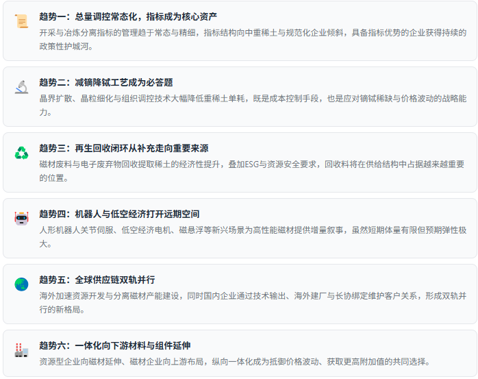 七、趋势研判：六股驱动力