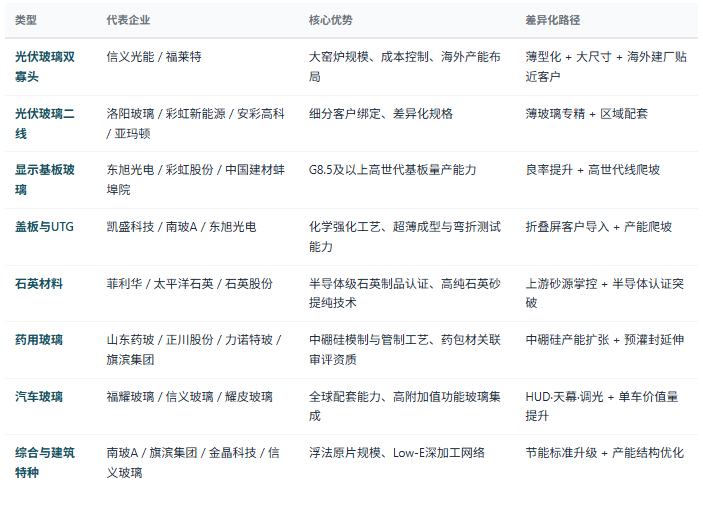 四、竞争格局：分品类寡头与国产替代双线