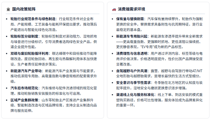 政策端：规范、绿色与贸易三重约束