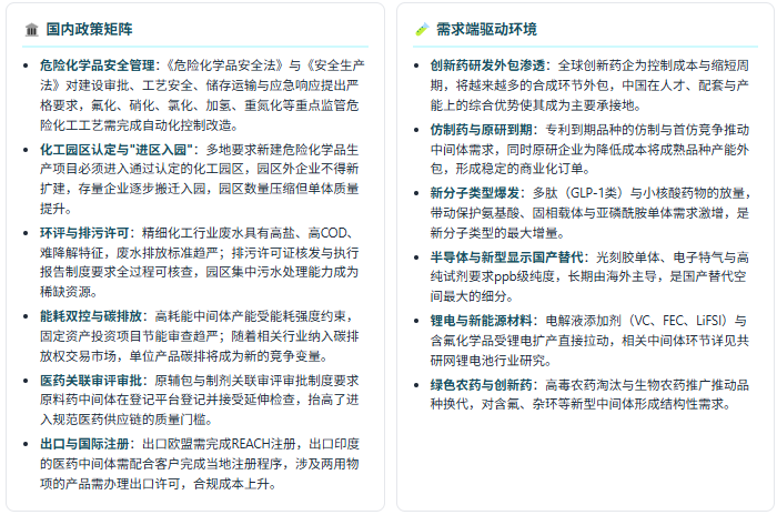 政策端：安全环保与园区准入重塑供给格局