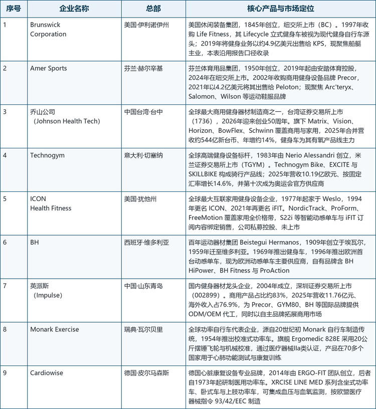 本文选取的9家核心企业覆盖了上述三条路线：既有以全球商用连锁与高端家用为主战场的整机平台，也有以百年制造积淀见长的欧洲品牌与持有历史品牌资产的美系集团，还有专注医学康复的德国与瑞典专业厂商，以及承接全球代工订单的亚洲制造力量。