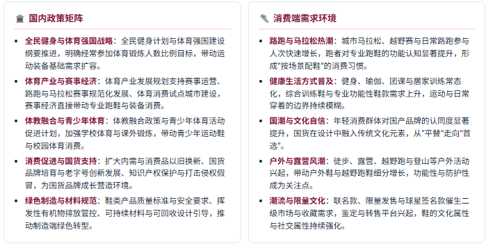 政策端：体育强国与消费促进
