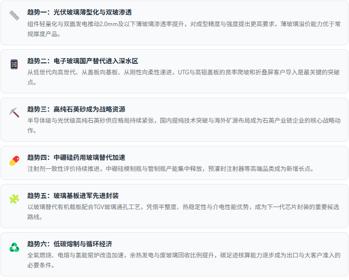 七、趋势研判：六股驱动力