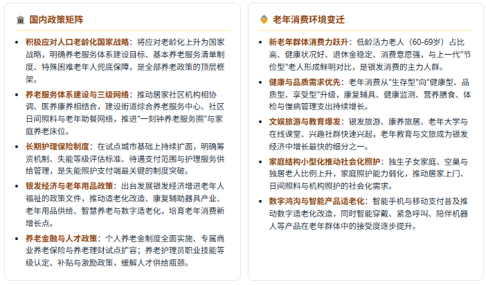 政策端：国家战略 + 体系构建