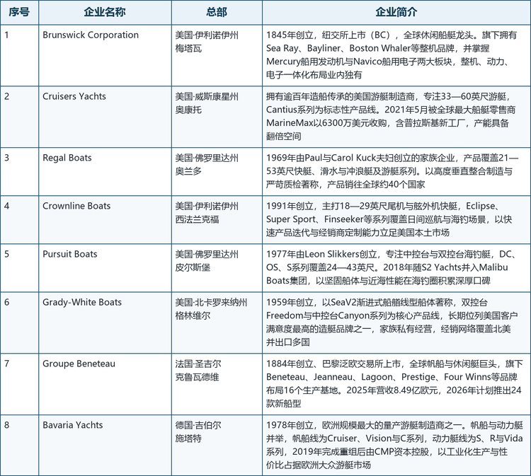 本文收录的8家代表性企业基本情况如下表所示：