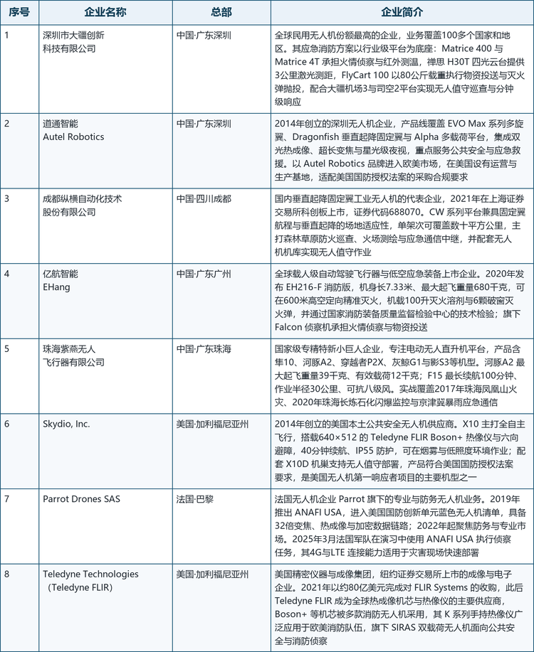 本文选取的8家核心企业覆盖上述三条路线，其产品定位与市场地位如下表所示。