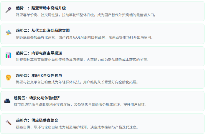 七、趋势研判：六股驱动力