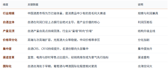 三、市场规模与产业结构：产量见顶、结构升级