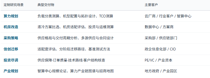 定制化研究体系：除标准化报告外，共研产业研究院提供按需定制研究服务——算力规模测算与机型选型、液冷改造可行性论证、供应链风险排查与采购策略、国产架构迁移适配评估、智算中心建设规模论证与运营模式设计、区域算力产业规划与招商等，面向整机与部件企业、数据中心与智算中心、云厂商与行业客户、投资机构、地方政府等不同主体灵活交付。