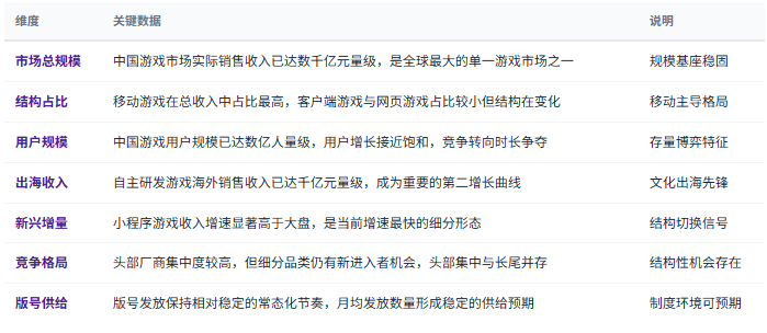 三、市场规模与产业结构：存量中的结构性机会