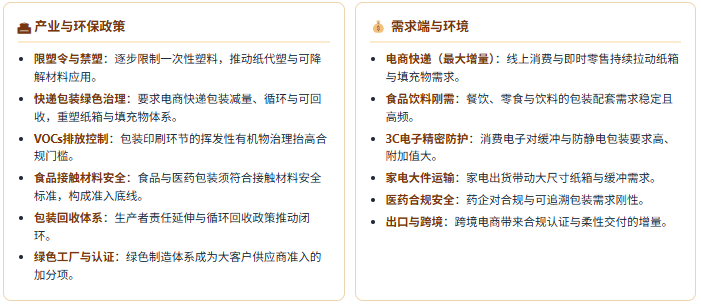 政策端：限塑、绿色治理与食品安全三线并行