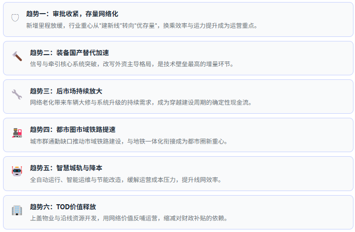 七、趋势研判：六股驱动力