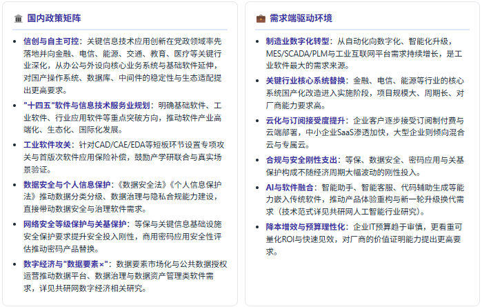 政策端：自主可控与数字化双主线