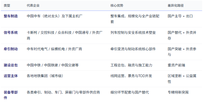 四、竞争格局：整车集中、系统分层