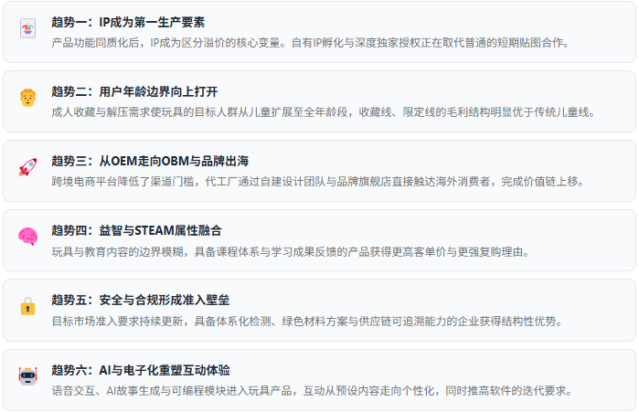 七、趋势研判：六股驱动力