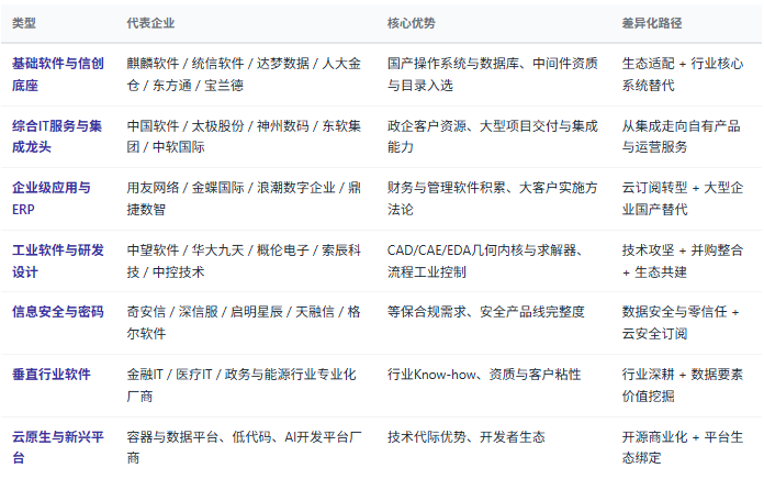 四、竞争格局：六类主体与三类能力模型