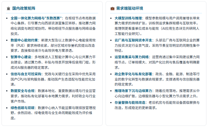 政策端：算力基建与绿色低碳双约束