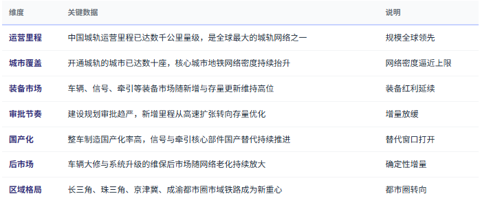 三、市场规模与产业结构：从建设红利到装备红利