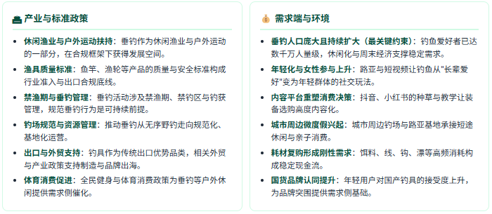 政策端：休闲渔业、标准与垂钓管理三线并行